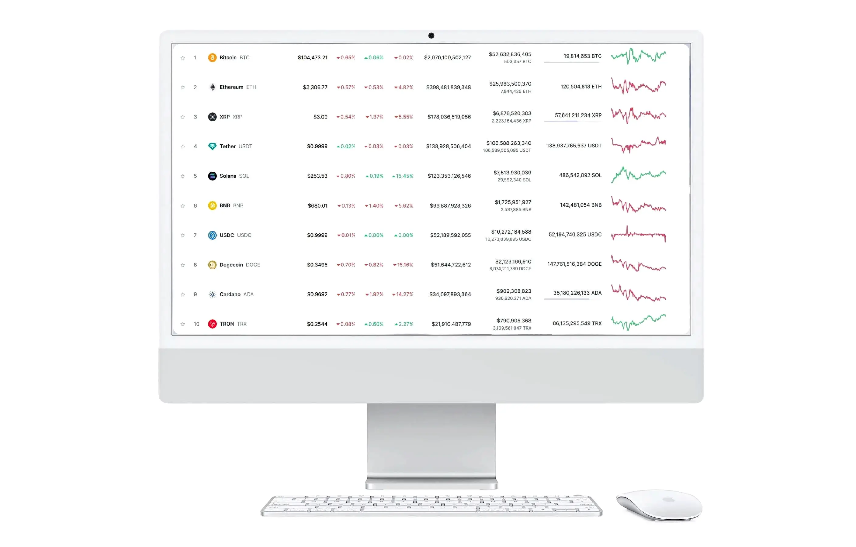 Lambyield AI trading crypto